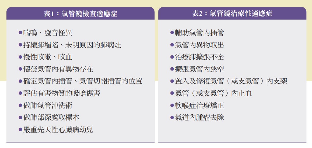 表1：氣管鏡檢查適應症