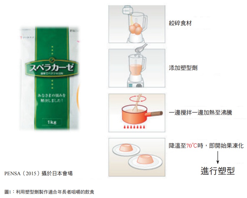 圖1：利用塑型劑製作適合年長者咀嚼的飲食