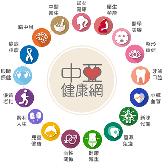 中亞健康網