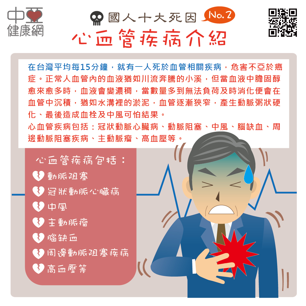 心血管疾病