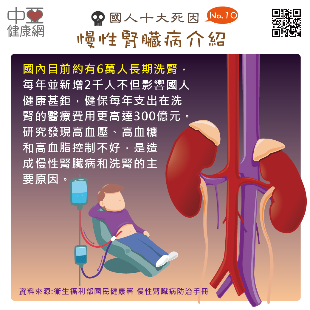 慢性腎臟病