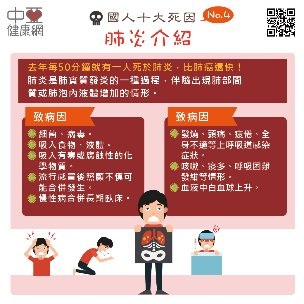 肺炎