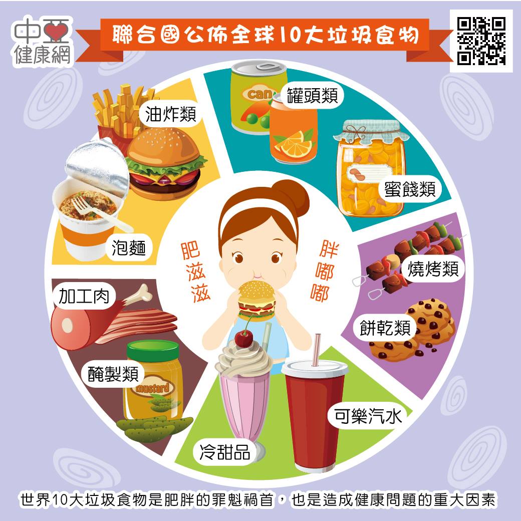 拒绝垃圾食品图片_拒绝垃圾食品素材_拒绝垃圾食品高清图片_摄图网图片下载