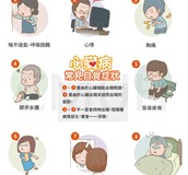 心臟病症狀
