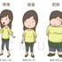 體重控制