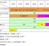 當疫苗遇見風濕免疫病和生物製劑