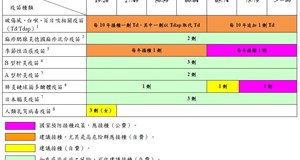 當疫苗遇見風濕免疫病和生物製劑