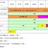 當疫苗遇見風濕免疫病和生物製劑