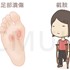 糖尿病慢性併發症