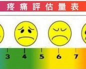 疼痛該如何表達