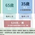 成人預防保健服務