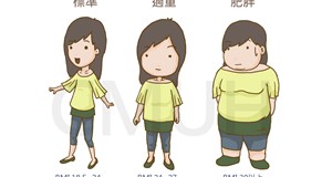 肥胖定義