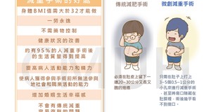 微創減重手術