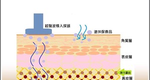 美白導入