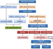 海洋性貧血檢查