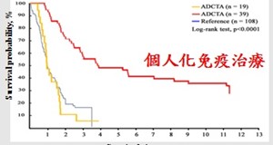 腦癌特色治療
