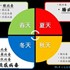 一年四季兒童常見的病毒感染