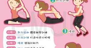20歲打造完美曲線攻略