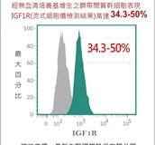 用脂肪再造美麗 脂肪幹細胞的關鍵密碼