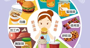 聯合國公佈全球10大垃圾食物