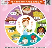 藝人都愛的10大排毒減肥食物