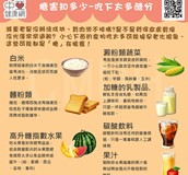 糖害知多少 - 吃下太多醣分