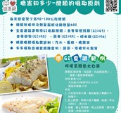 糖害知多少 - 醣類的攝取原則