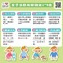 親子遊戲和樂融融2-6歲