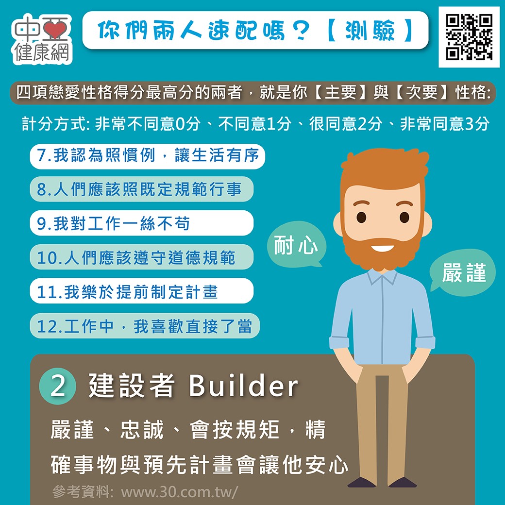 你們兩個人速配嗎？測驗篇(2)
