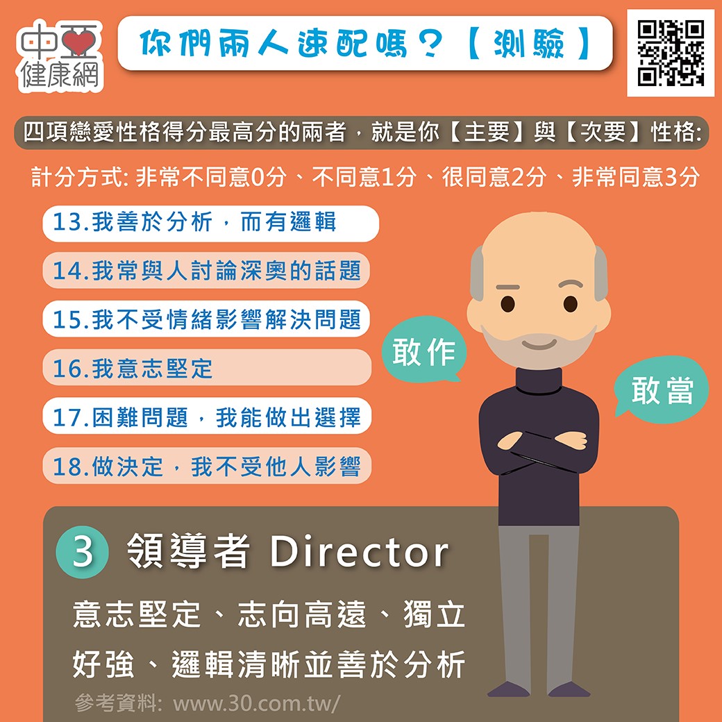 你們兩個人速配嗎？測驗篇(3)