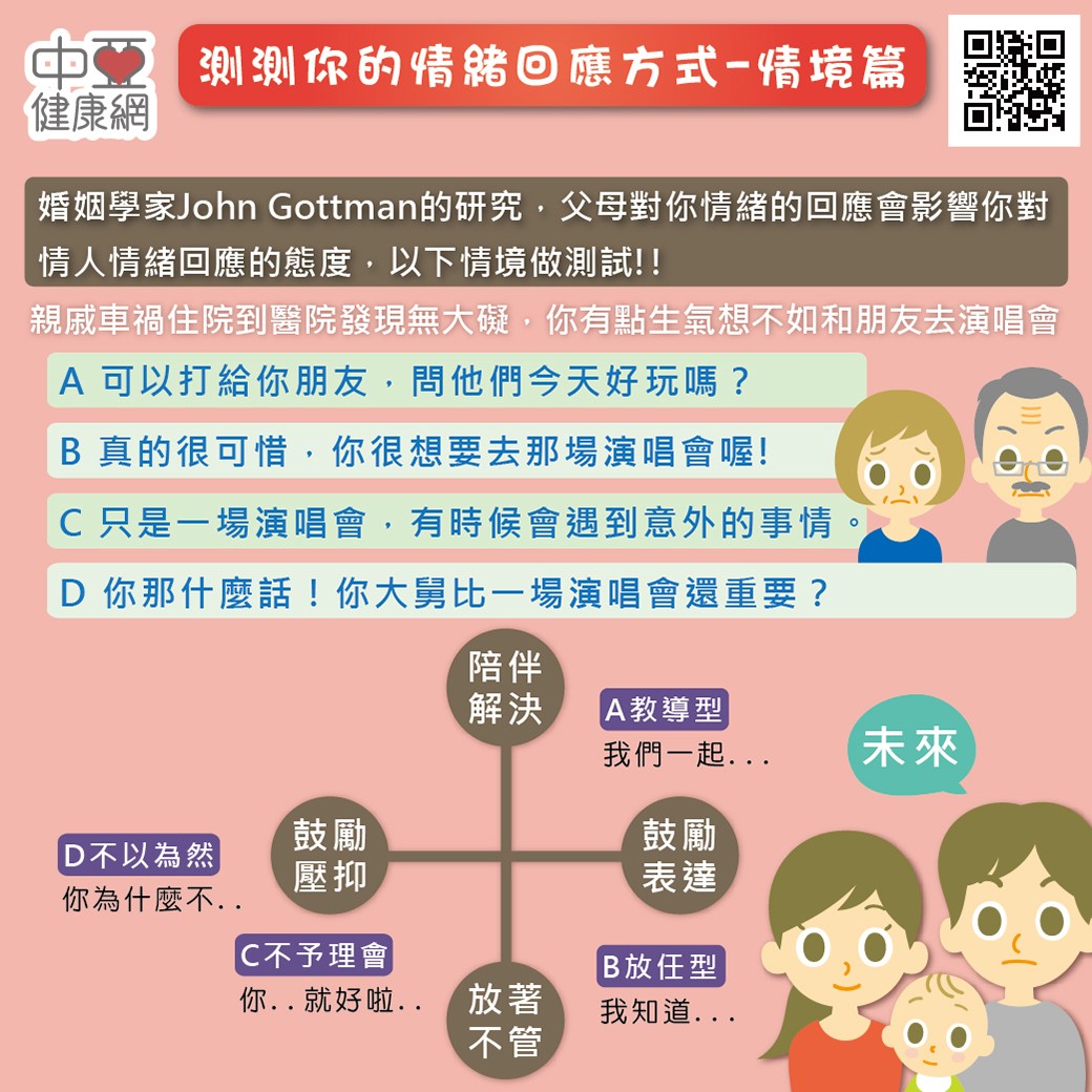 你們兩個人速配嗎？情緒回應情境篇