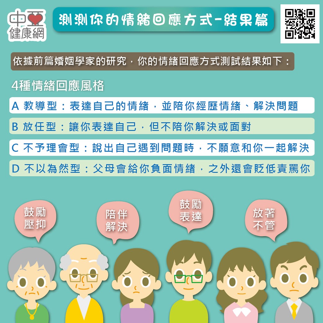 你們兩個人速配嗎？情緒回應結果篇
