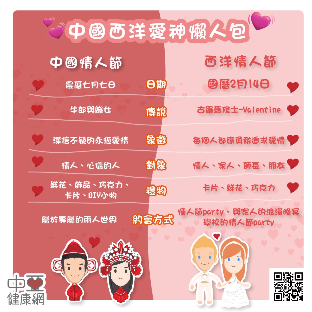 中國西洋愛神懶人包