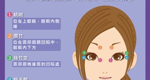 護眼小幫手-護眼穴道按摩