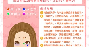 刮一刮變更美-黑眼圈