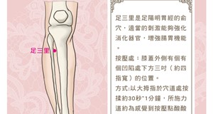 指壓按摩好健康-足三里