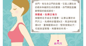 指壓按摩好健康-命門穴