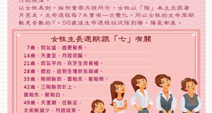了解女性生命的規律