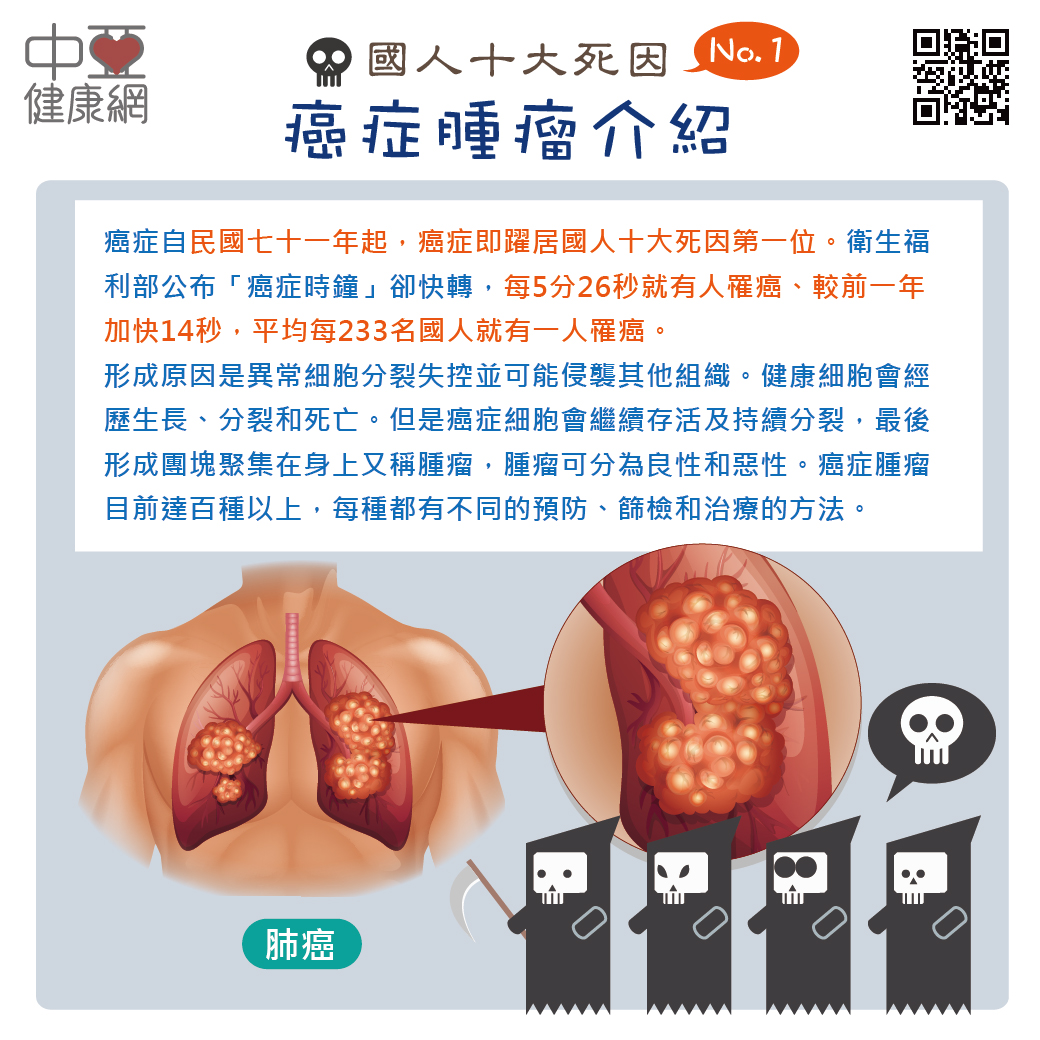 癌症腫瘤介紹