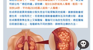 癌症腫瘤介紹