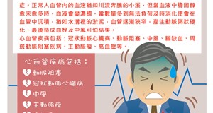心血管疾病介紹