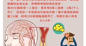 認識腦中風