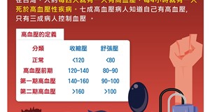 高血壓介紹