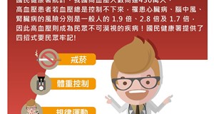 遠離高血壓