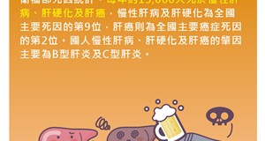 肝病現況