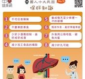 保肝知識