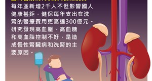 慢性腎臟病介紹