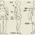 壓瘡的預防與治療