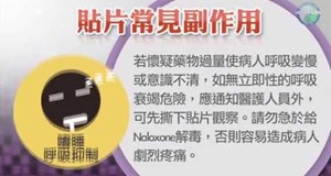 【影音】疼痛貼片使用