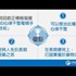 【影音】3D心律不整電燒手術